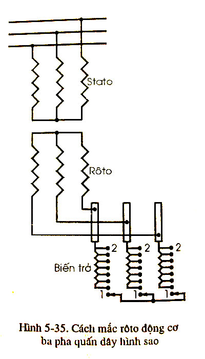 Cách đấu dây đối với roto ba pha quấn dây